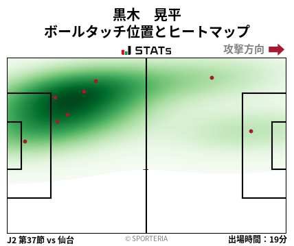 ヒートマップ - 黒木　晃平