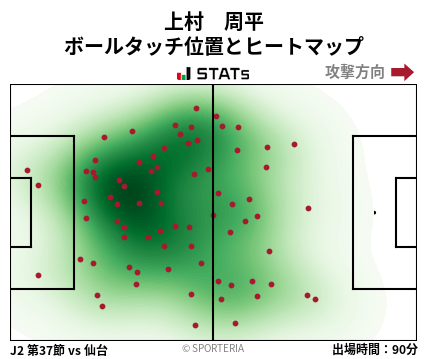 ヒートマップ - 上村　周平