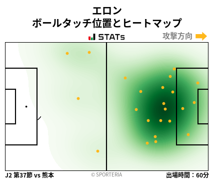 ヒートマップ - エロン