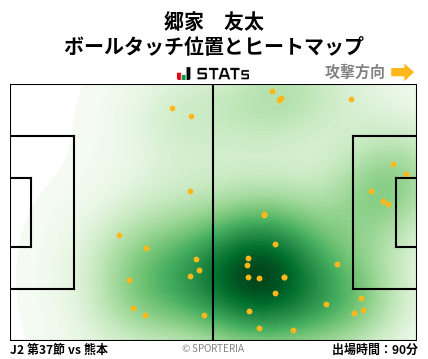 ヒートマップ - 郷家　友太