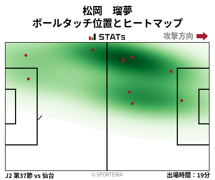 ヒートマップ - 松岡　瑠夢