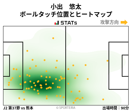 ヒートマップ - 小出　悠太