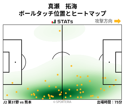 ヒートマップ - 真瀬　拓海