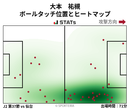 ヒートマップ - 大本　祐槻