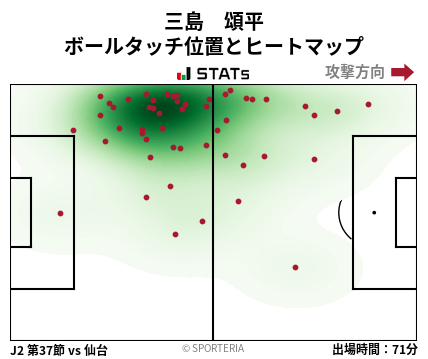 ヒートマップ - 三島　頌平