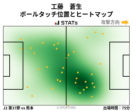 ヒートマップ - 工藤　蒼生