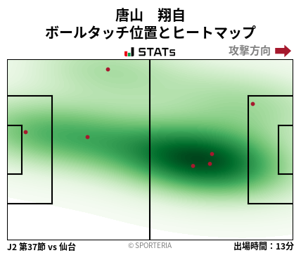 ヒートマップ - 唐山　翔自