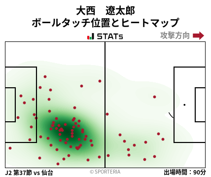 ヒートマップ - 大西　遼太郎
