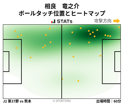 ヒートマップ - 相良　竜之介