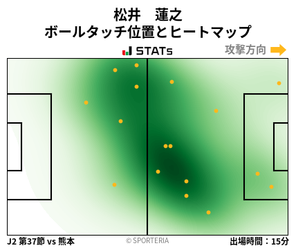 ヒートマップ - 松井　蓮之