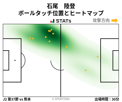 ヒートマップ - 石尾　陸登