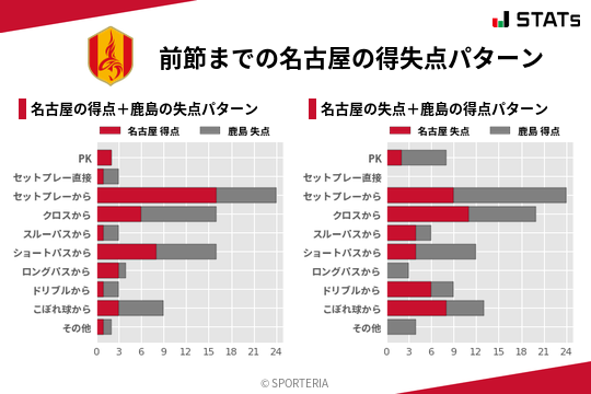 得失点パターン