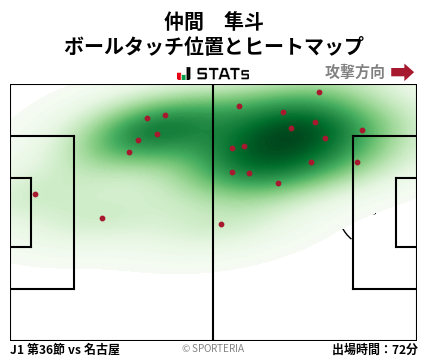 ヒートマップ - 仲間　隼斗
