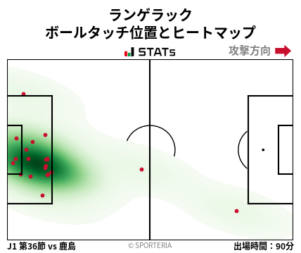 ヒートマップ - ランゲラック