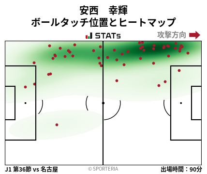 ヒートマップ - 安西　幸輝