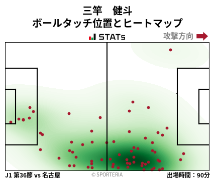 ヒートマップ - 三竿　健斗