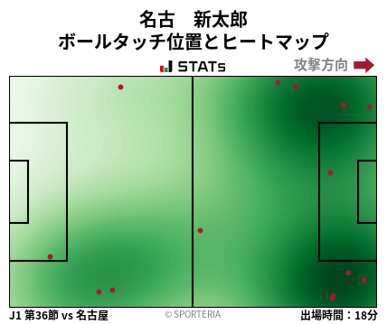 ヒートマップ - 名古　新太郎