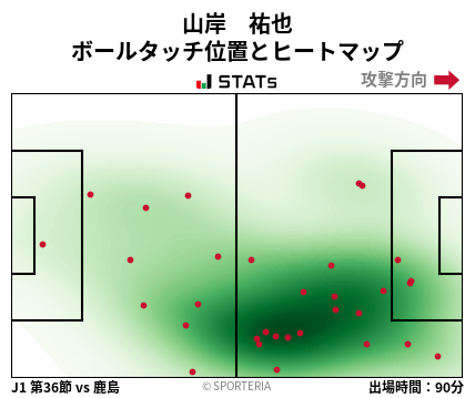 ヒートマップ - 山岸　祐也