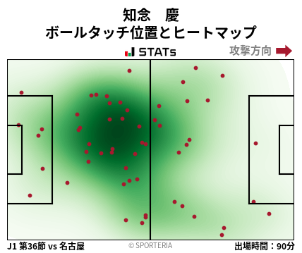 ヒートマップ - 知念　慶