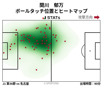 ヒートマップ - 関川　郁万