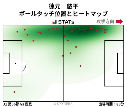 ヒートマップ - 徳元　悠平