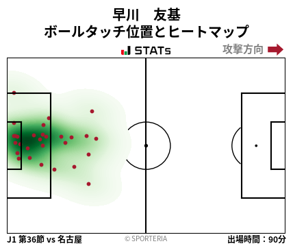 ヒートマップ - 早川　友基