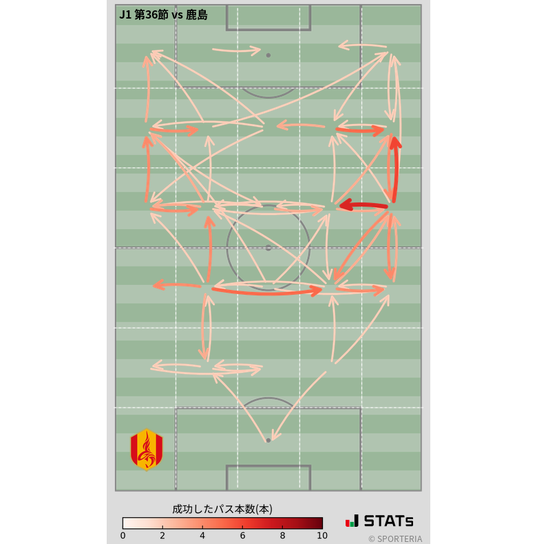 エリア間パス図