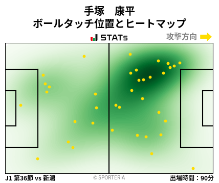 ヒートマップ - 手塚　康平