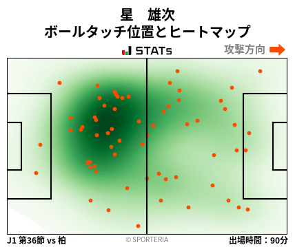 ヒートマップ - 星　雄次