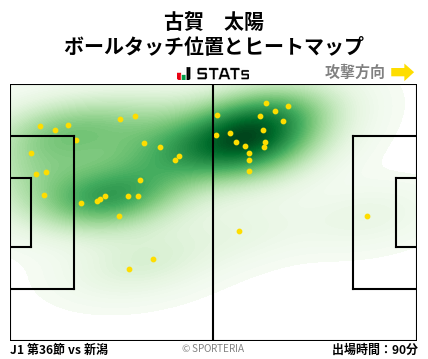 ヒートマップ - 古賀　太陽