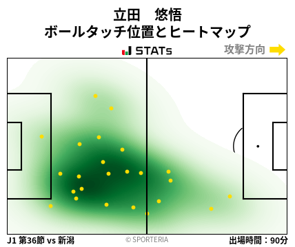 ヒートマップ - 立田　悠悟