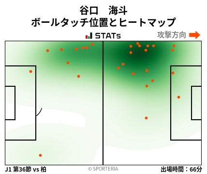 ヒートマップ - 谷口　海斗