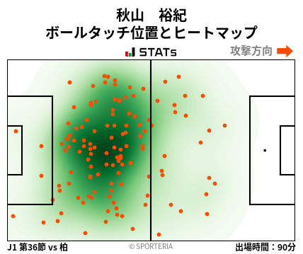 ヒートマップ - 秋山　裕紀