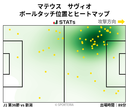 ヒートマップ - マテウス　サヴィオ