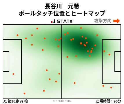 ヒートマップ - 長谷川　元希