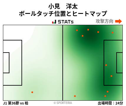 ヒートマップ - 小見　洋太