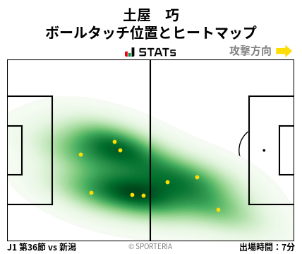 ヒートマップ - 土屋　巧