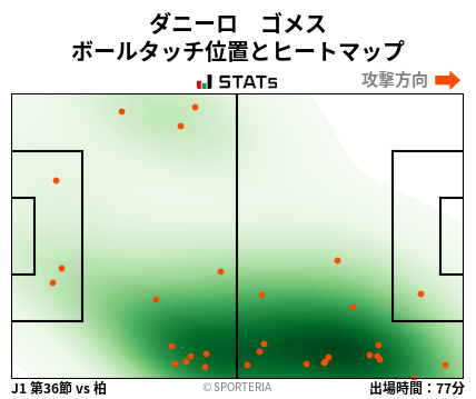 ヒートマップ - ダニーロ　ゴメス