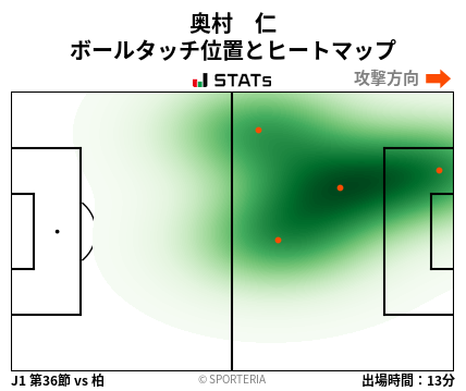 ヒートマップ - 奥村　仁