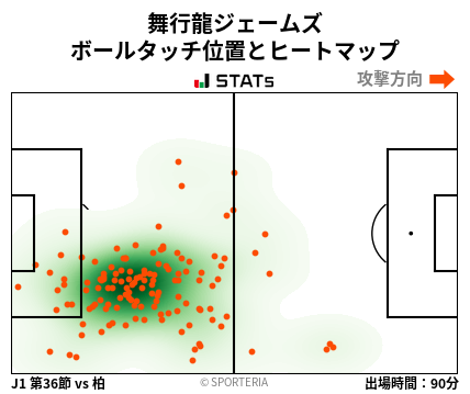 ヒートマップ - 舞行龍ジェームズ
