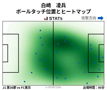 ヒートマップ - 白崎　凌兵