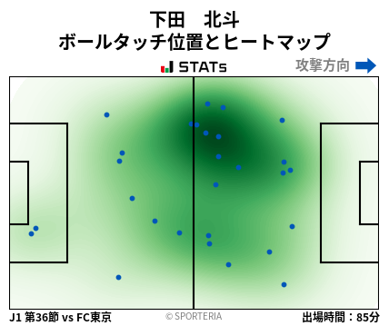 ヒートマップ - 下田　北斗