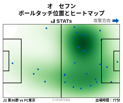 ヒートマップ - オ　セフン