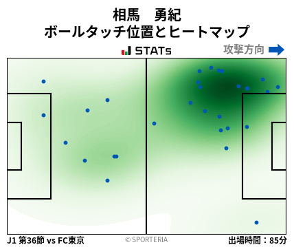 ヒートマップ - 相馬　勇紀