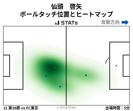 ヒートマップ - 仙頭　啓矢