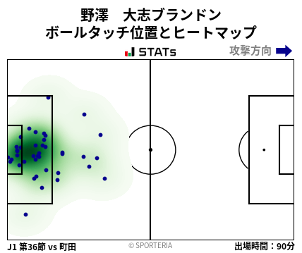 ヒートマップ - 野澤　大志ブランドン