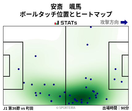 ヒートマップ - 安斎　颯馬