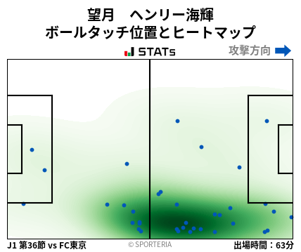 ヒートマップ - 望月　ヘンリー海輝