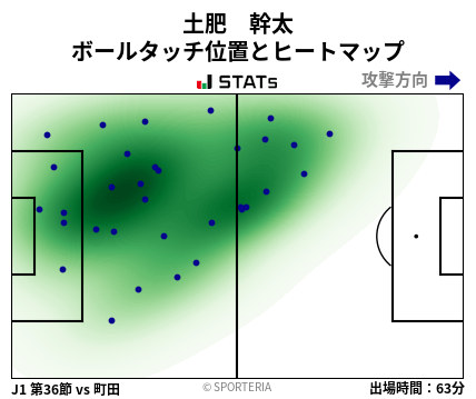 ヒートマップ - 土肥　幹太