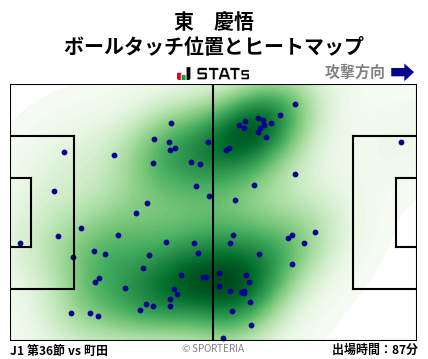 ヒートマップ - 東　慶悟